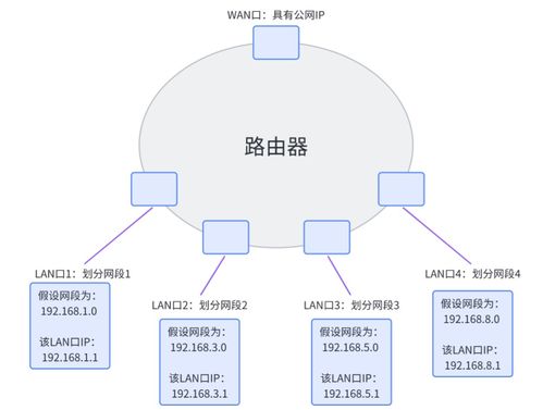 网络通信与设备技术 零售市场中的软硬件融合趋势